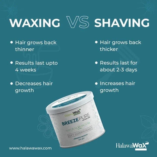 Body And Face Finger Wax